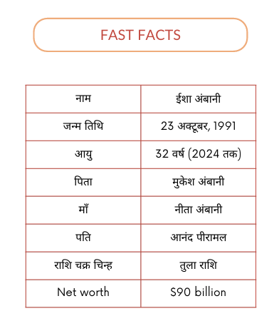 fast facts about Isha Ambani
