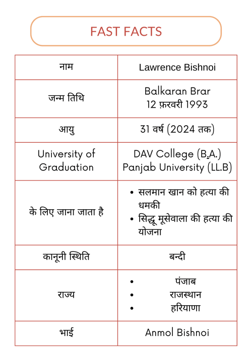 fast facts Lawrence Bishnoi fast facts